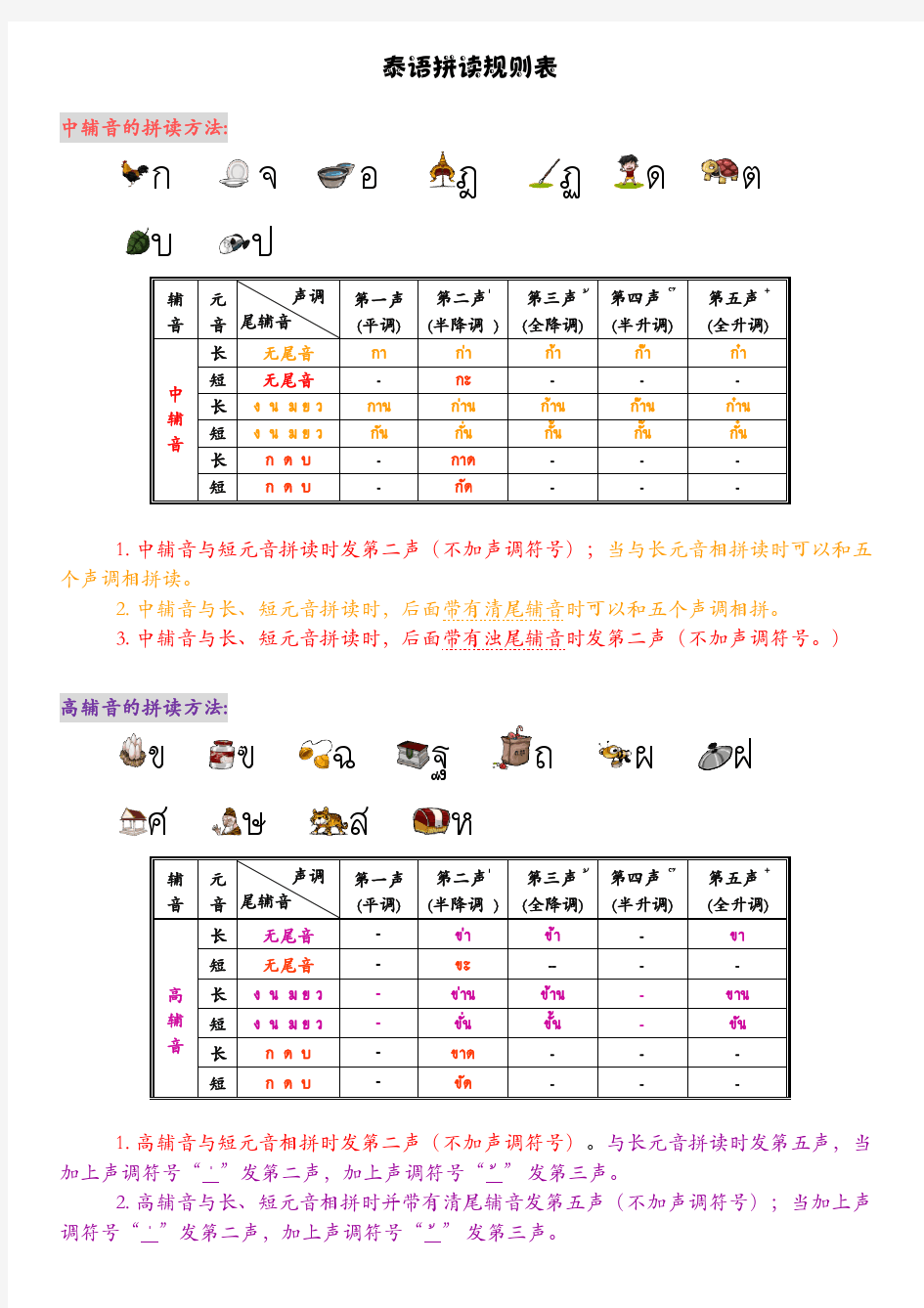泰语拼读规则表  中高低辅音三组  2013-6-2