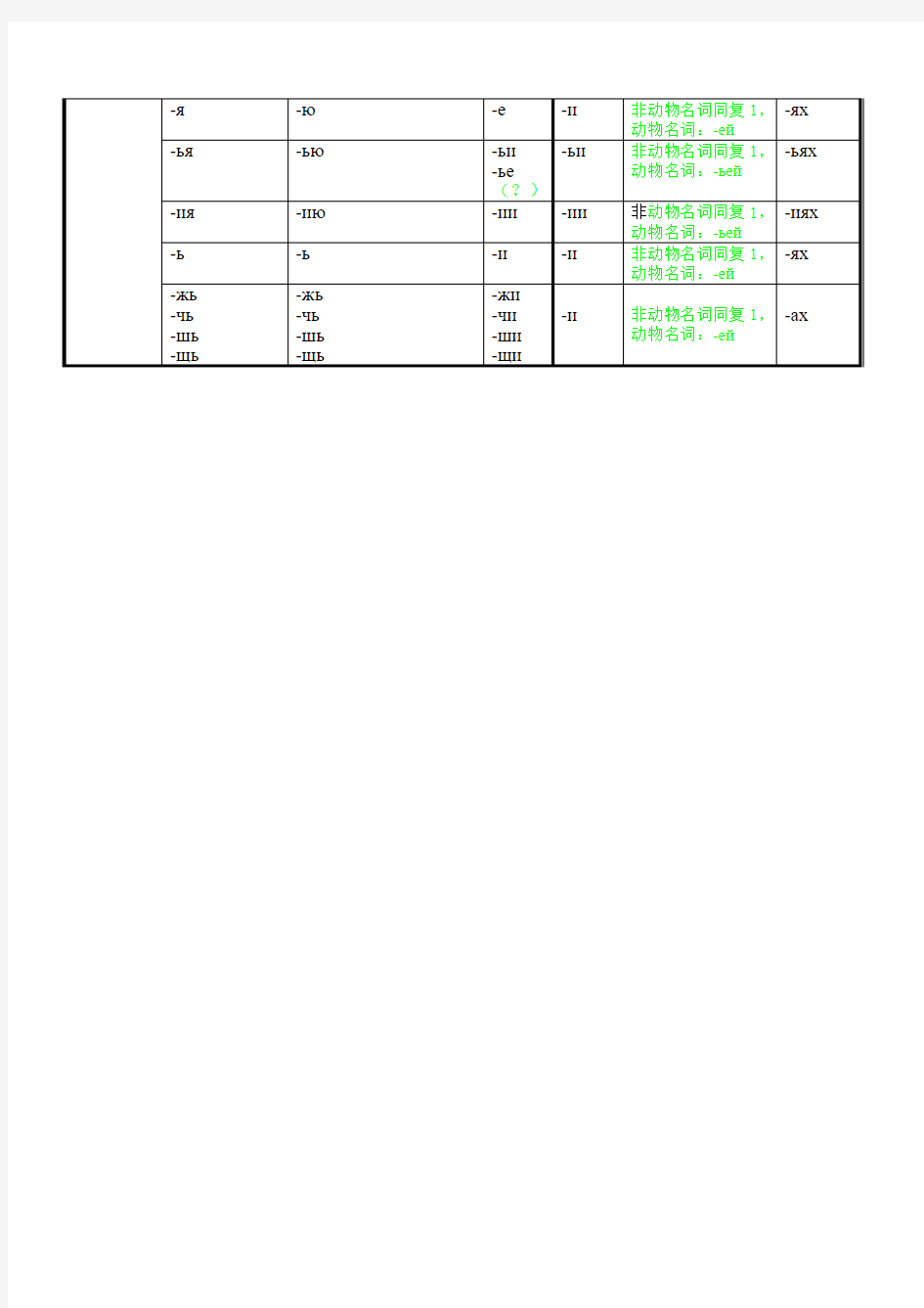 俄语4、6格变格表(副表)