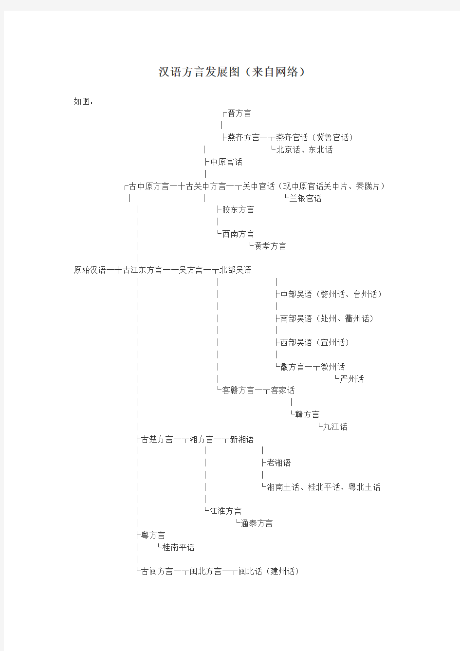 汉语方言发展图