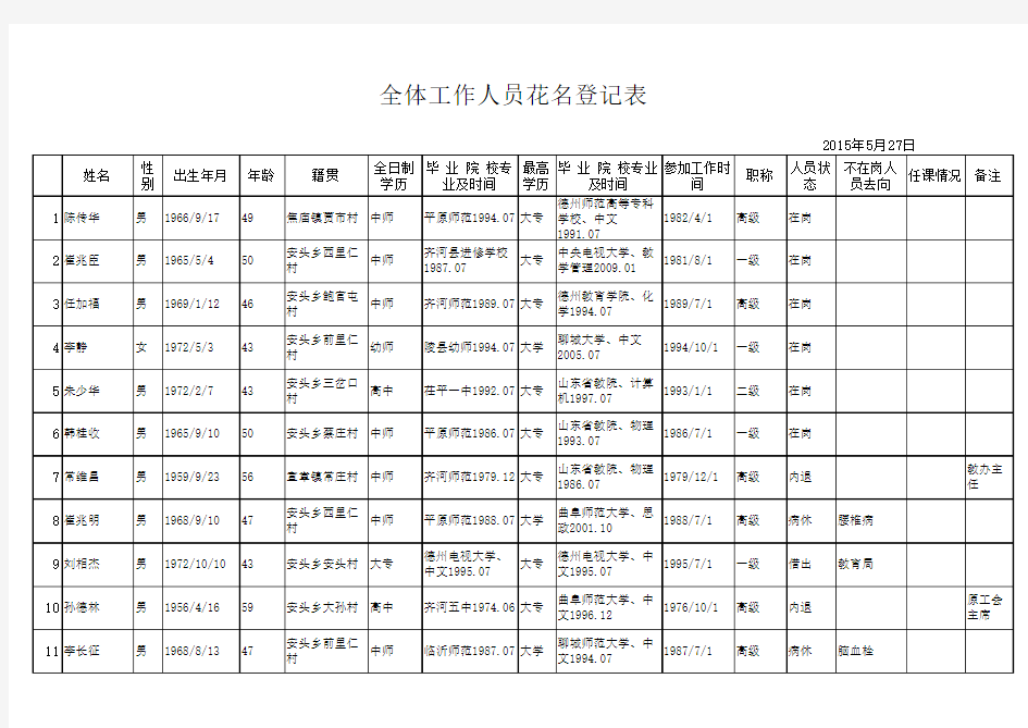 教师队伍情况统计表14.11.3 (1) - 副本 - 副本