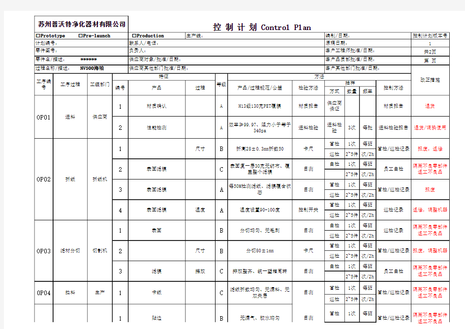 质量控制计划范本