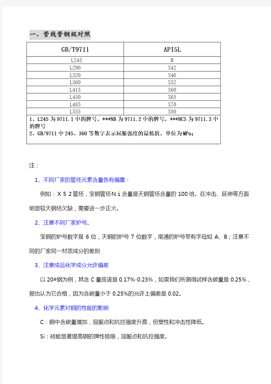 钢管钢级对照表