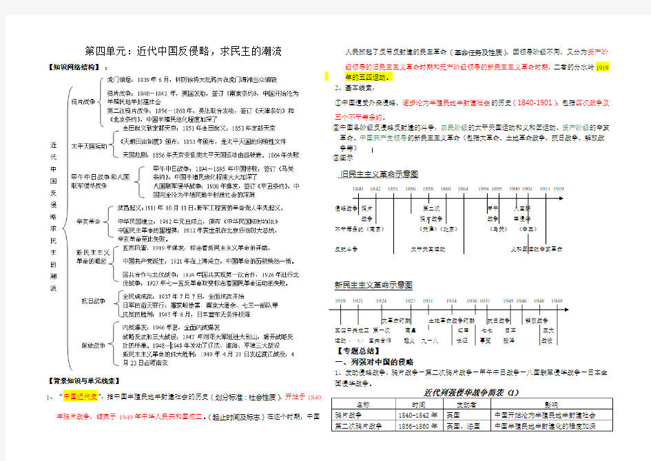 高中历史必修一第四单元复习提纲