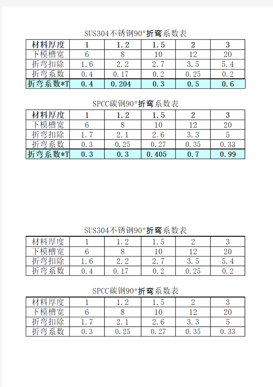 最新钣金折弯系数表(现用)