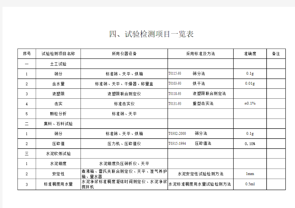 试验检测项目一览表