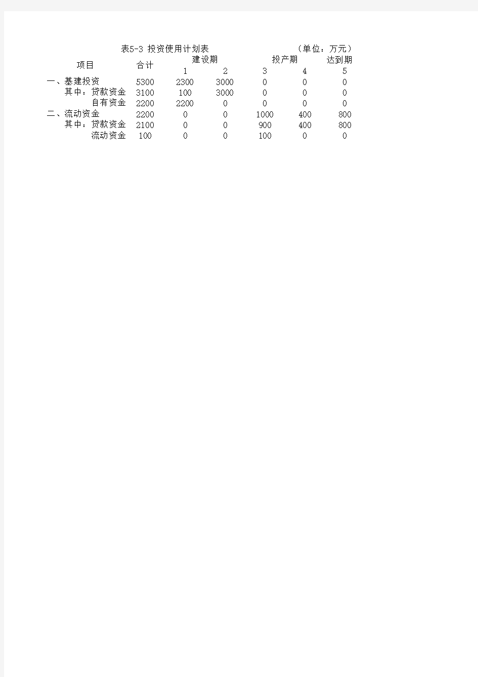 技术经济学 西南大学 财务报表