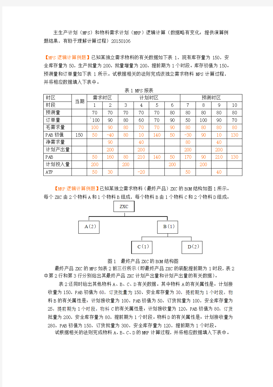 主生产计划和物料需求计划逻辑计算(数据略有变化：提供演算例题结果,有助于理解计算过程)20150106NEW