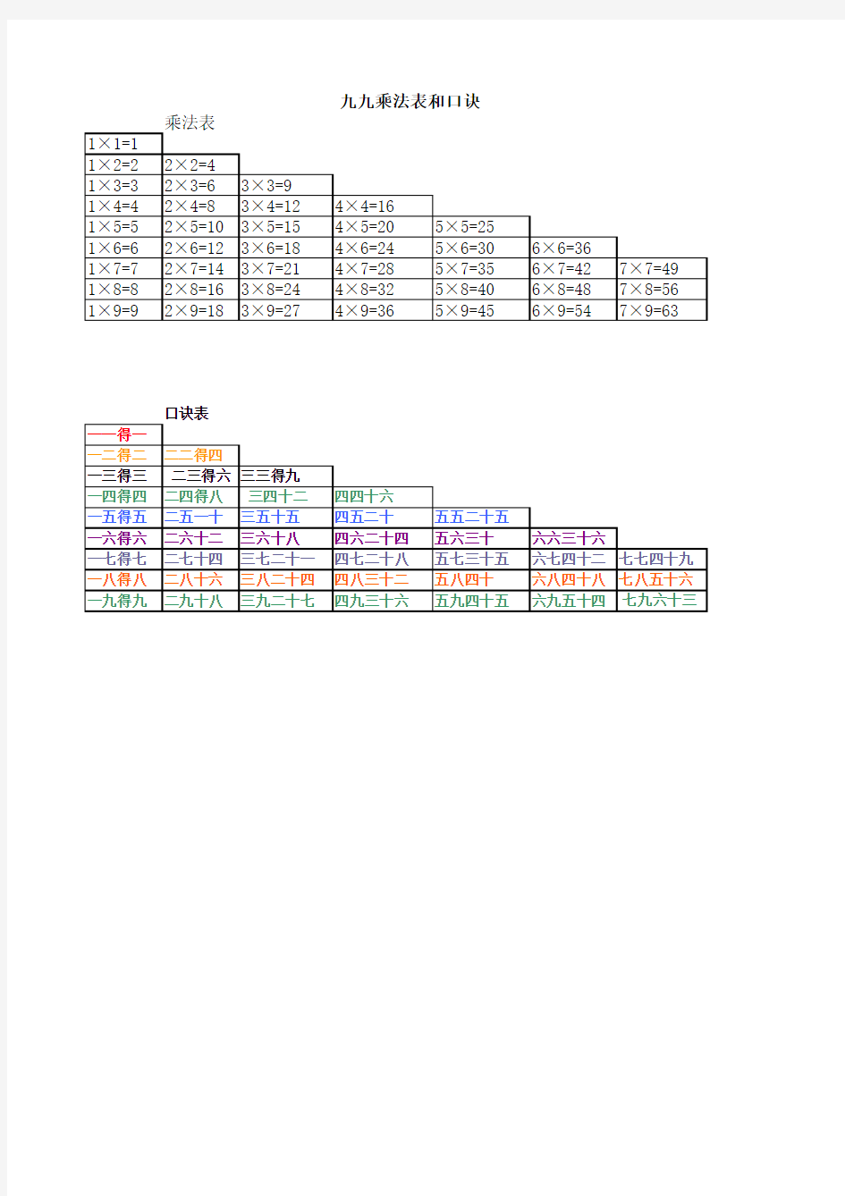 梯形九九乘法表和口诀