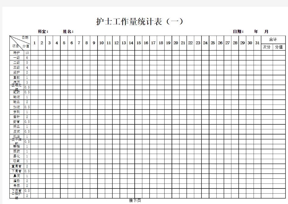 护士工作量考核统计表