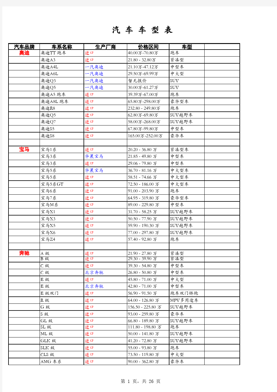 车型价位大全