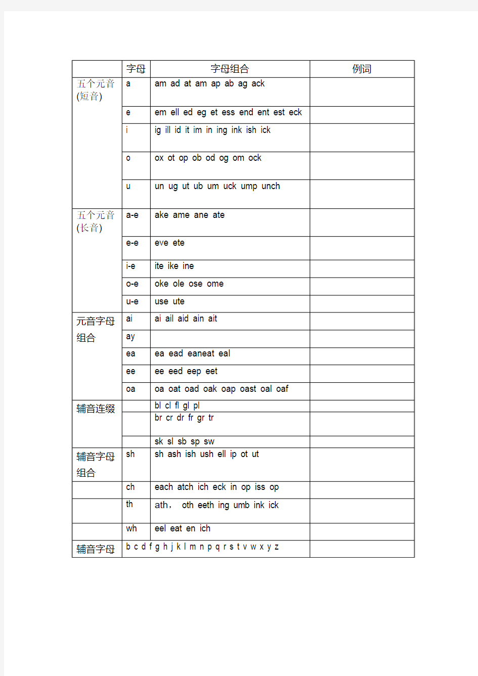 小学英语发音规则表
