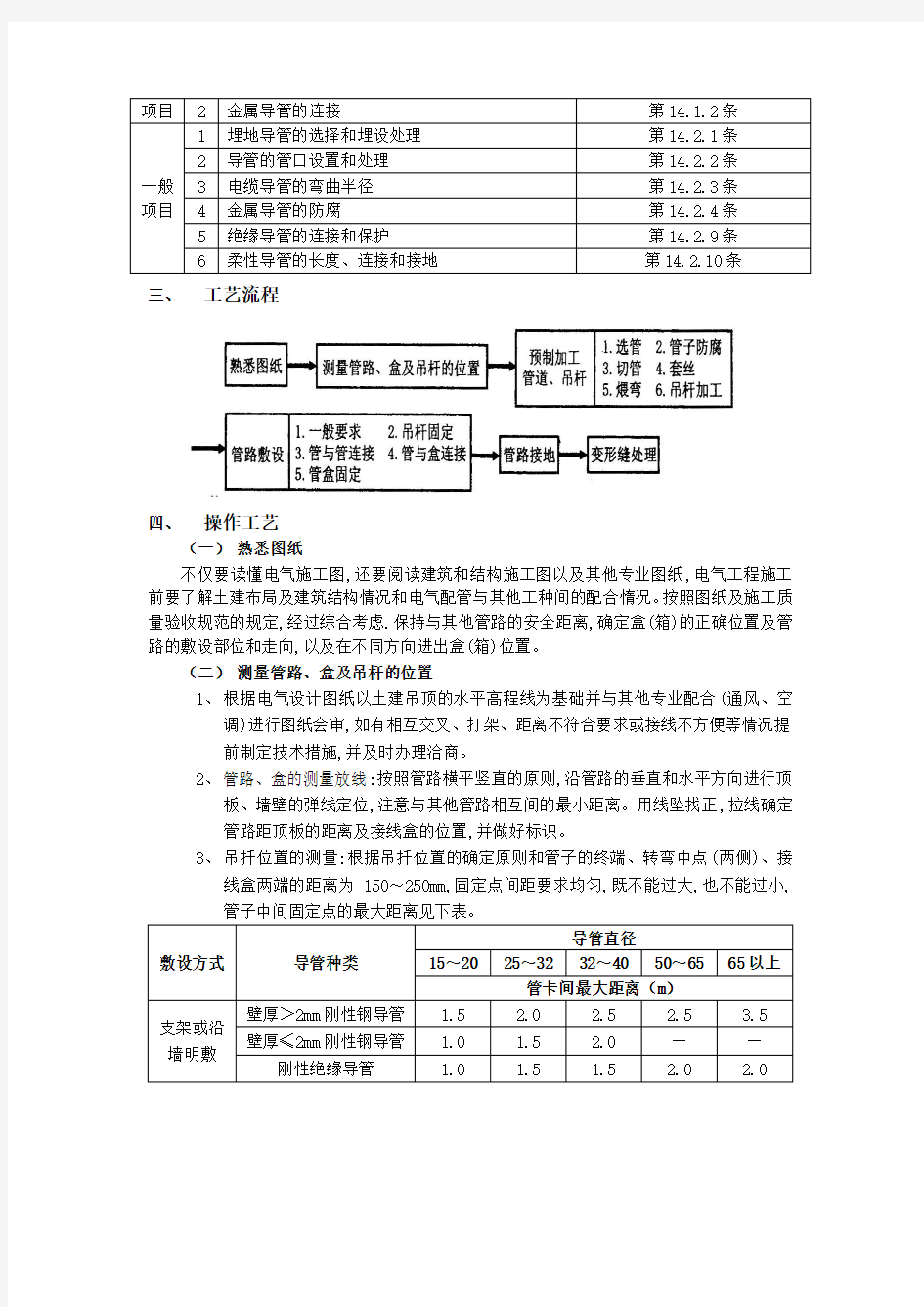 吊顶内管线敷设