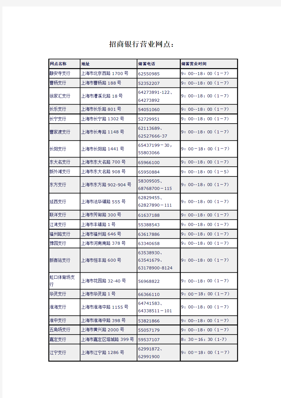 上海市招商银行营业网点汇总