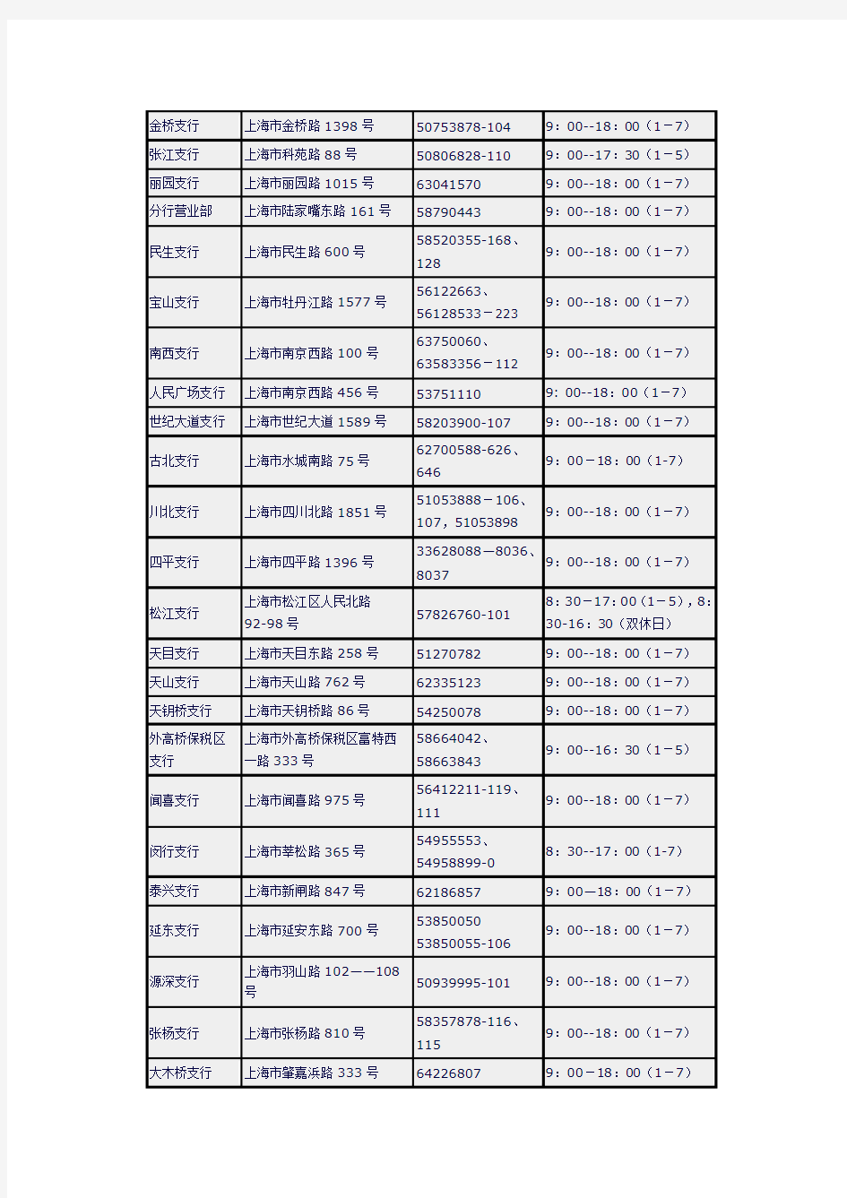 上海市招商银行营业网点汇总