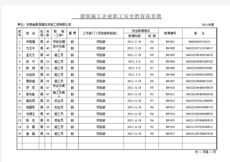 实名制登记(外来务工人员进场登记表)