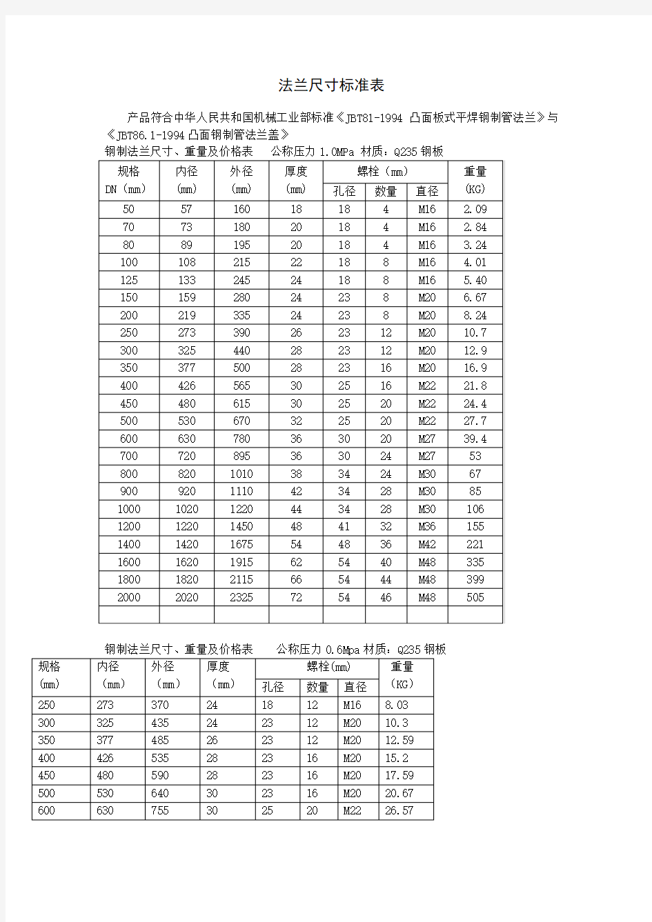 法兰尺寸标准表