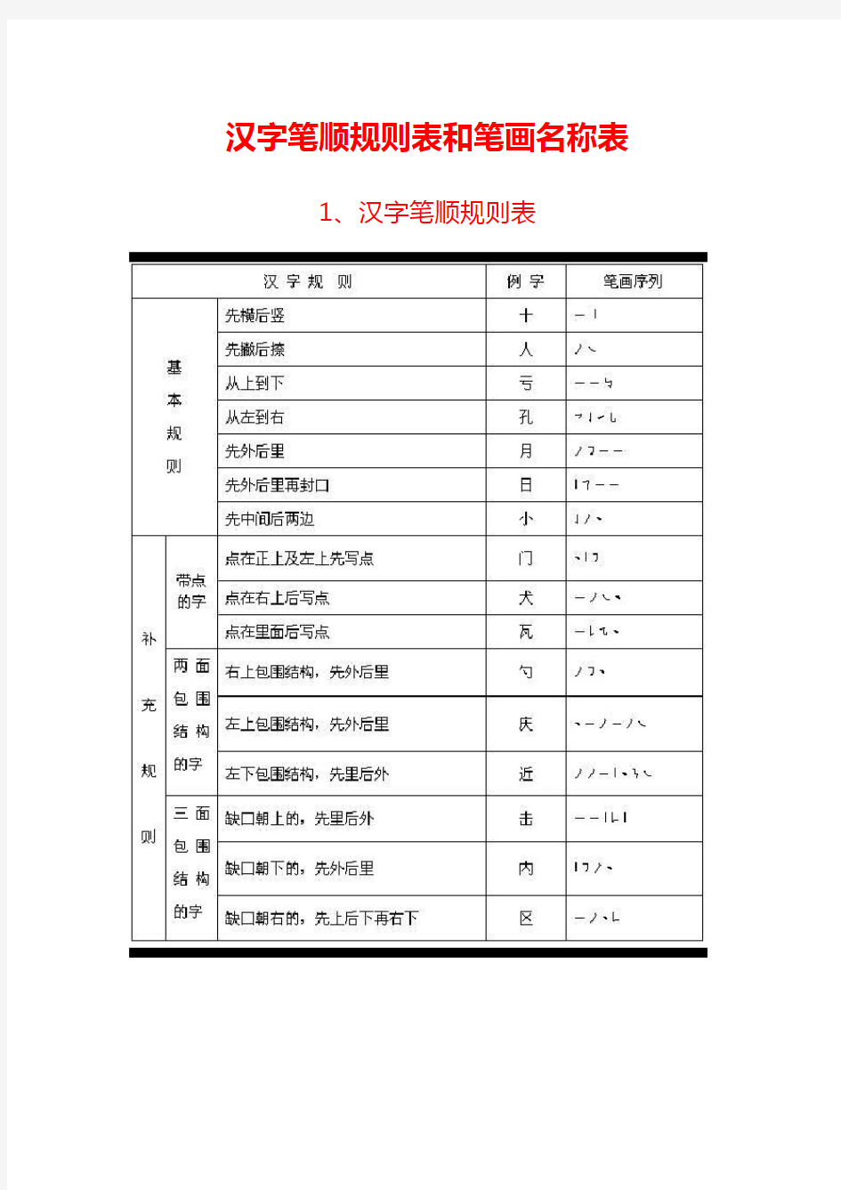 汉字笔顺规则表