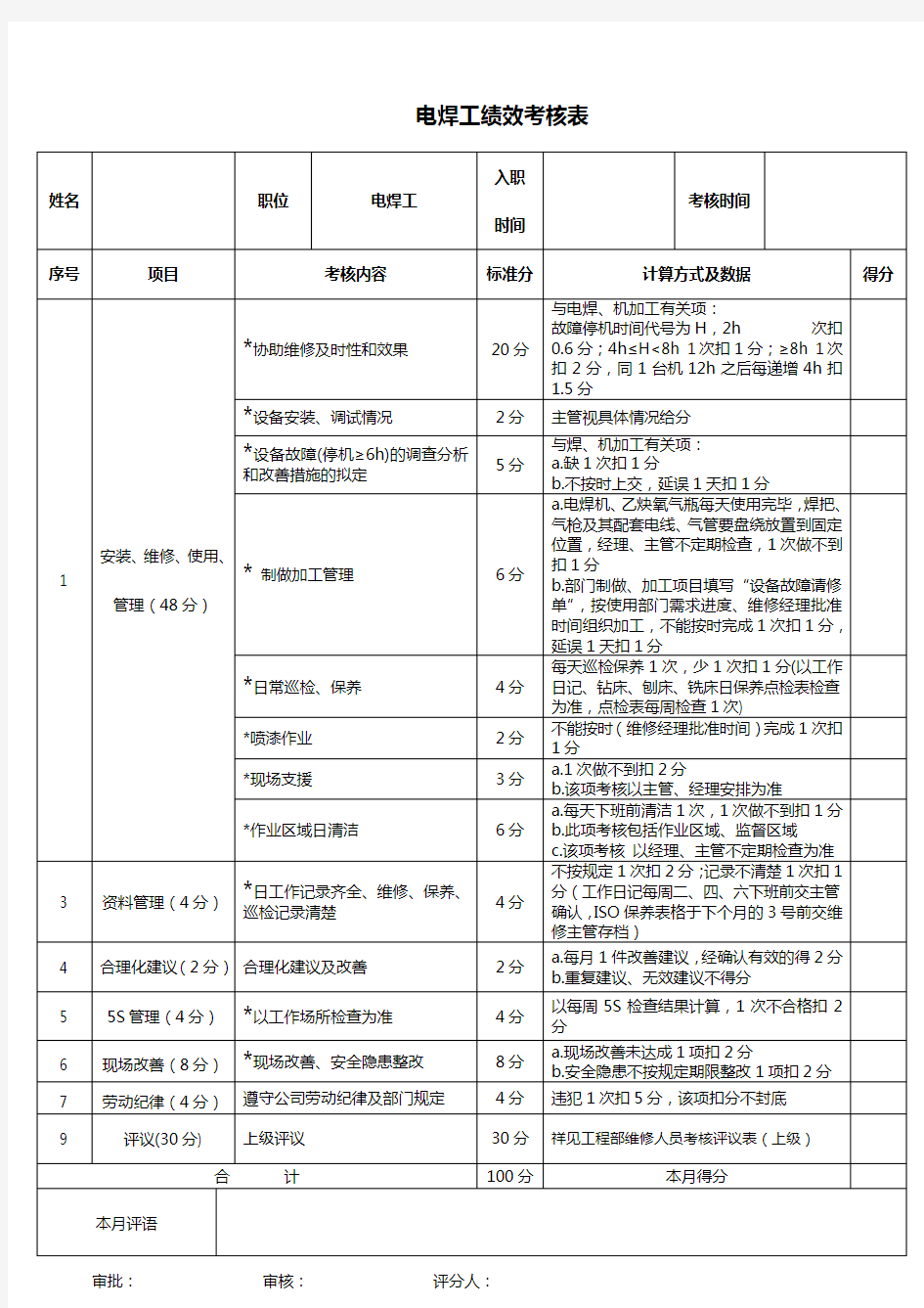 电焊工绩效考核表