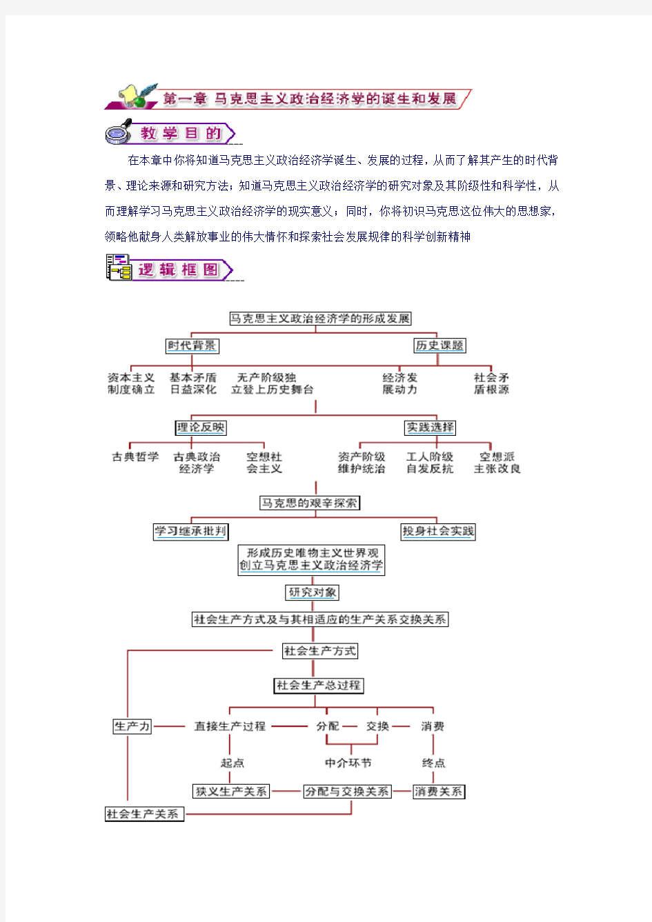 一、 马克思主义政治经济学产生的历史背景