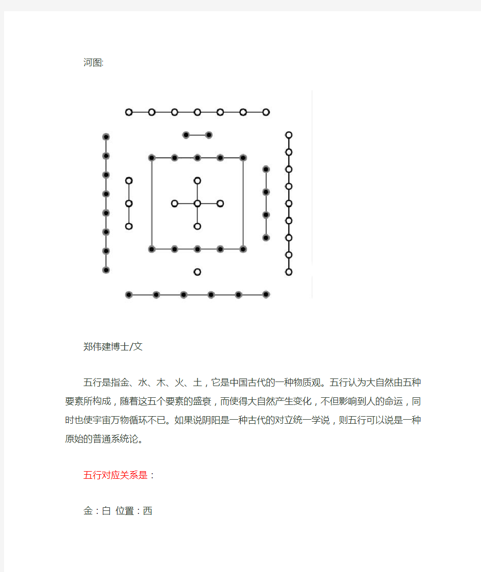 数字如何对应五行