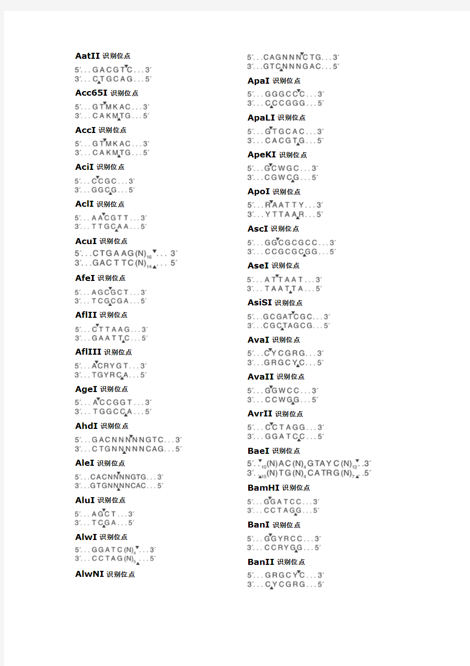 限制性内切酶酶切位点汇总(不收费)