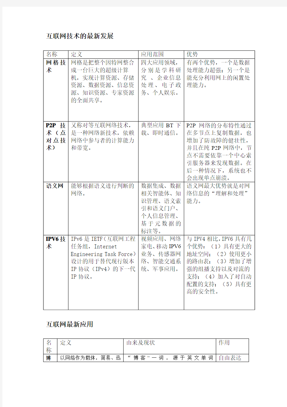 互联网技术的最新发展和互联网最新应用