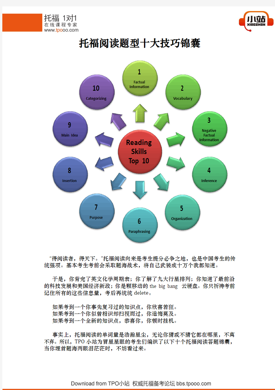 托福阅读题型十大技巧锦囊(精美图文版)