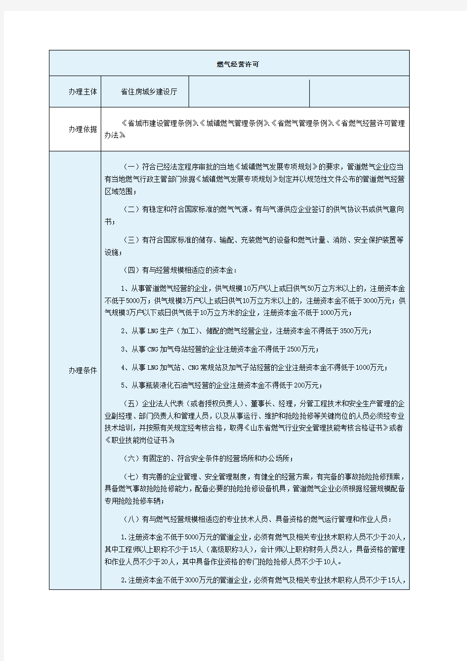 燃气经营许可证的办理条件及程序