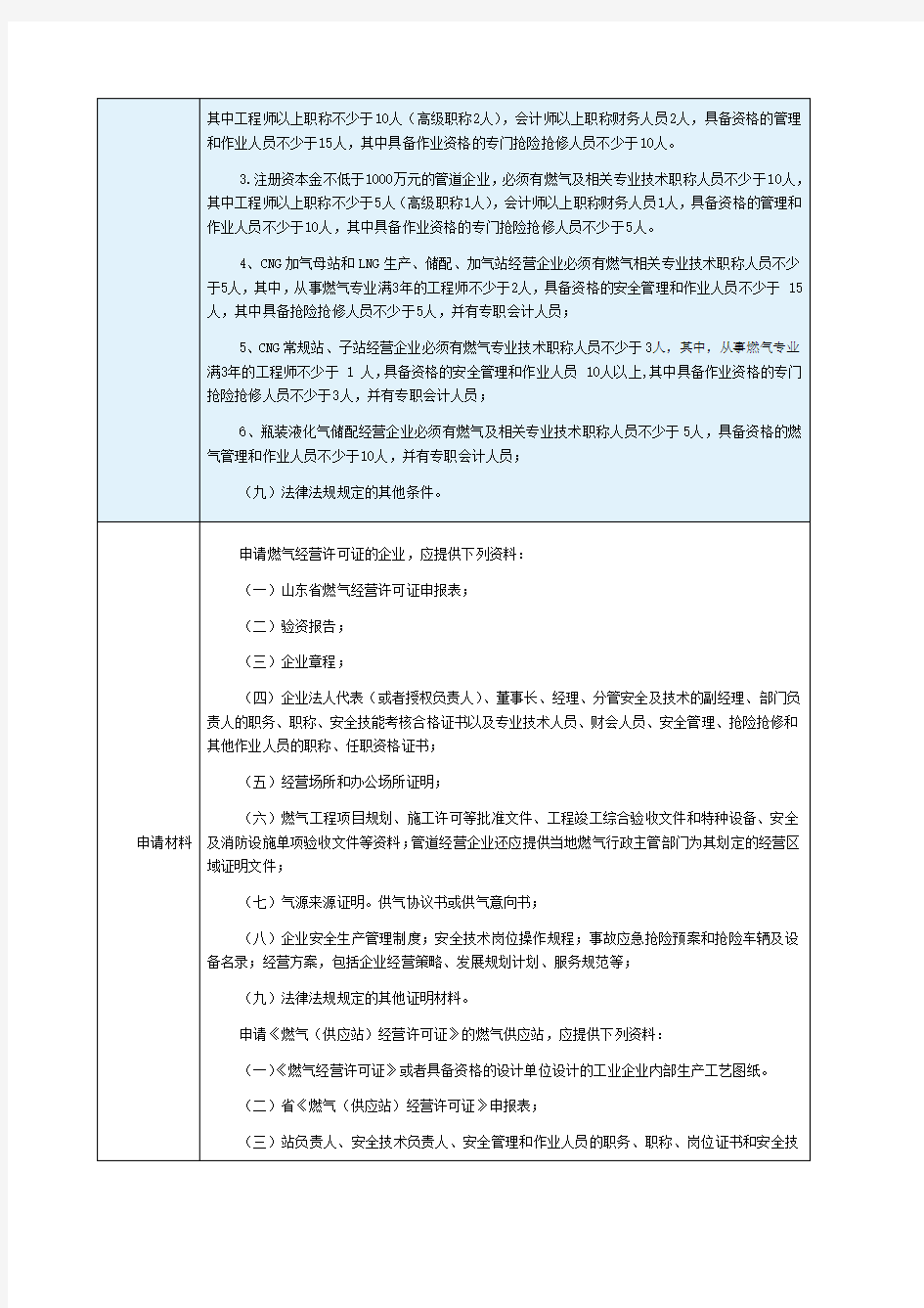 燃气经营许可证的办理条件及程序