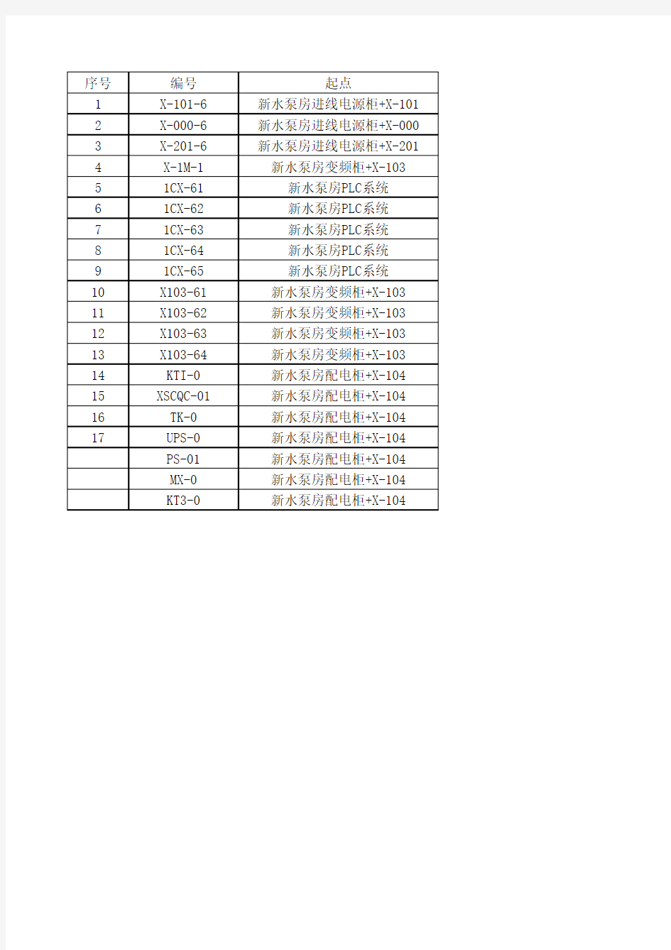 新水电气电缆清册  Microsoft Excel 工作表