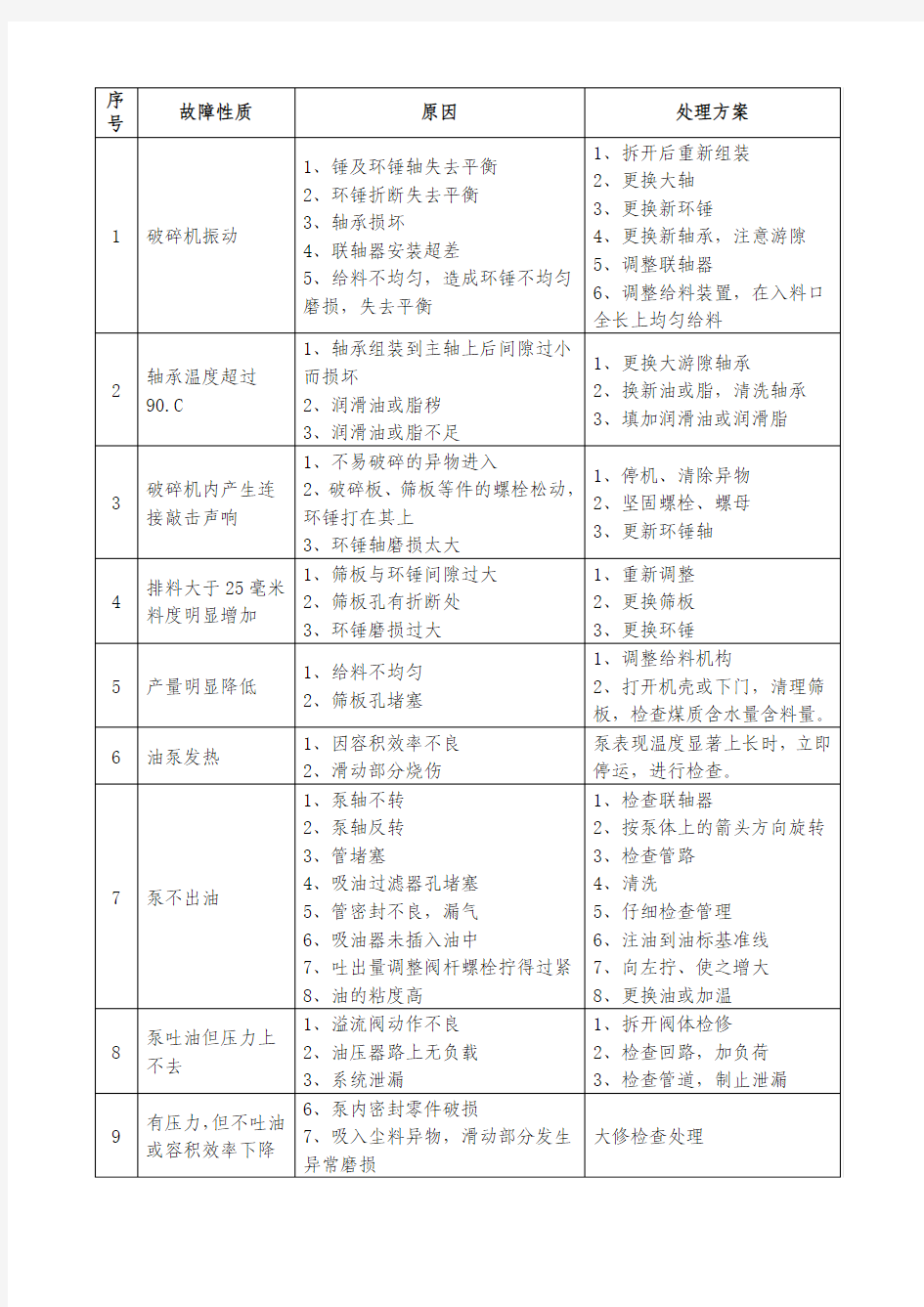 碎煤机常见故障分析