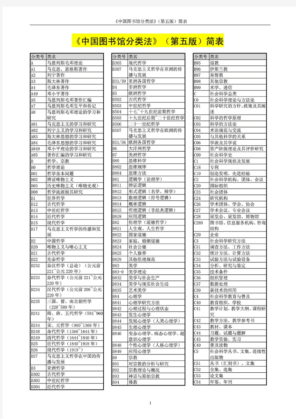 中国图书馆分类法(第五版)简表