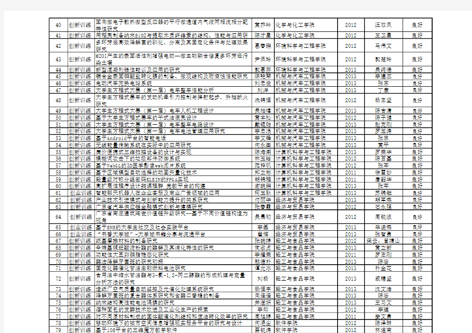 2014年6月华南理工大学“国家级大学生创新创业训练计划”项目结题验收结果