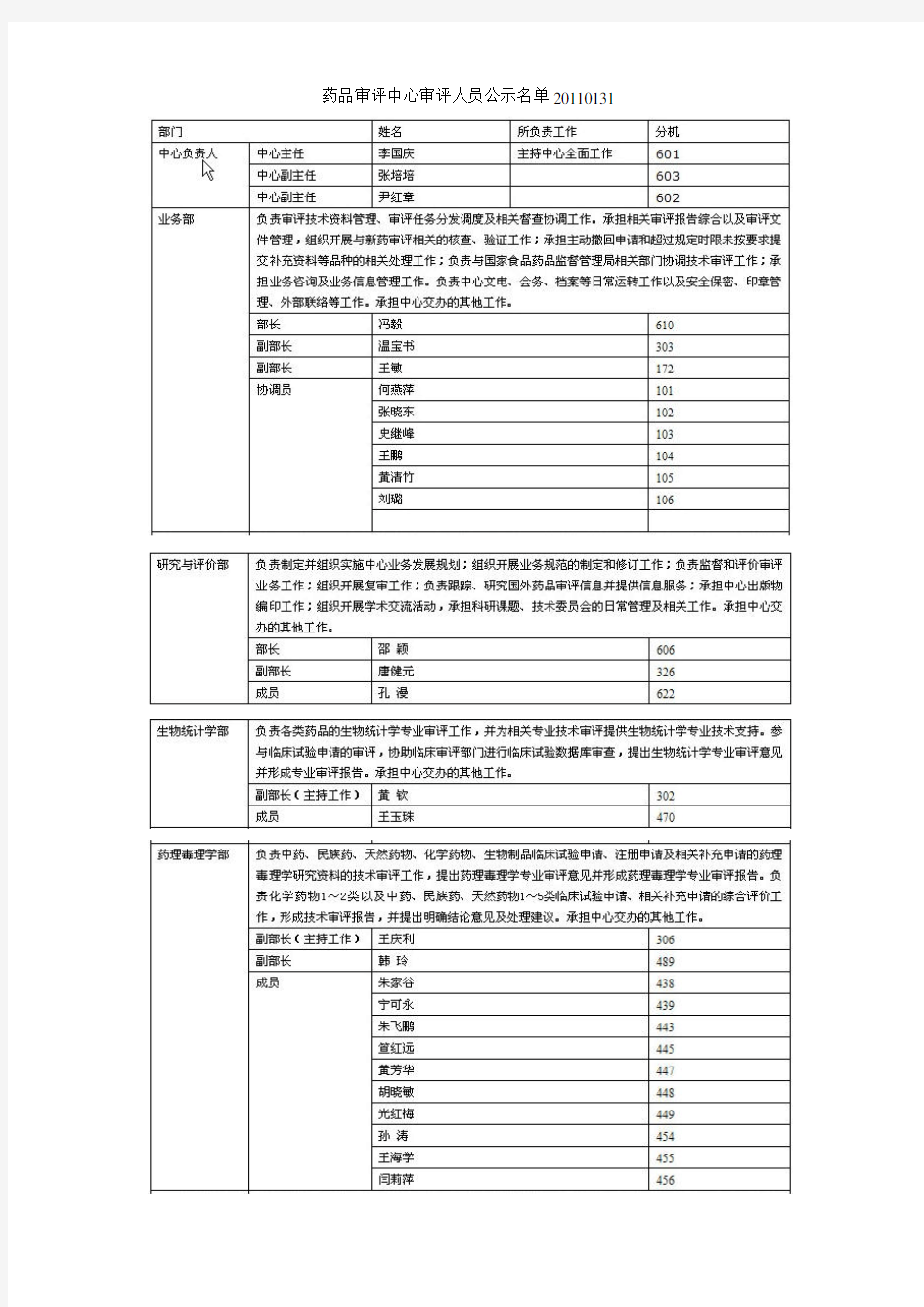 2011年药品审评中心CDE-审评人员完整名单及联系方式