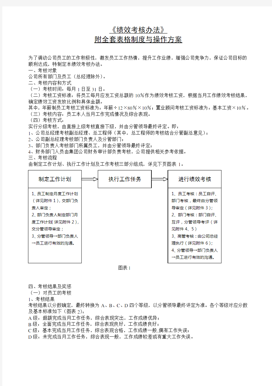 2013年某公司绩效考核全套流程表格 (4)