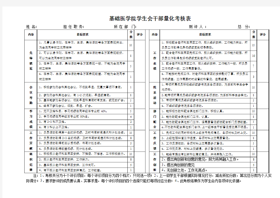 基础医学院学生会干部量化考核表