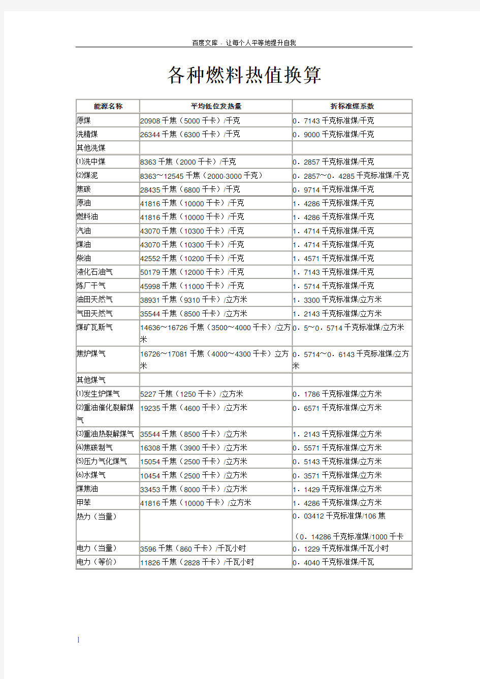 各种燃料燃烧值