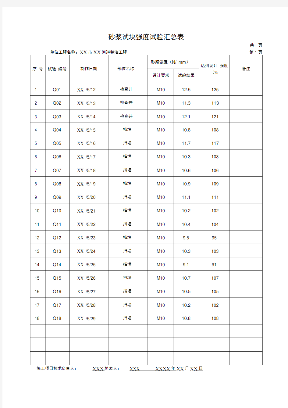 砂浆试块强度试验汇总表