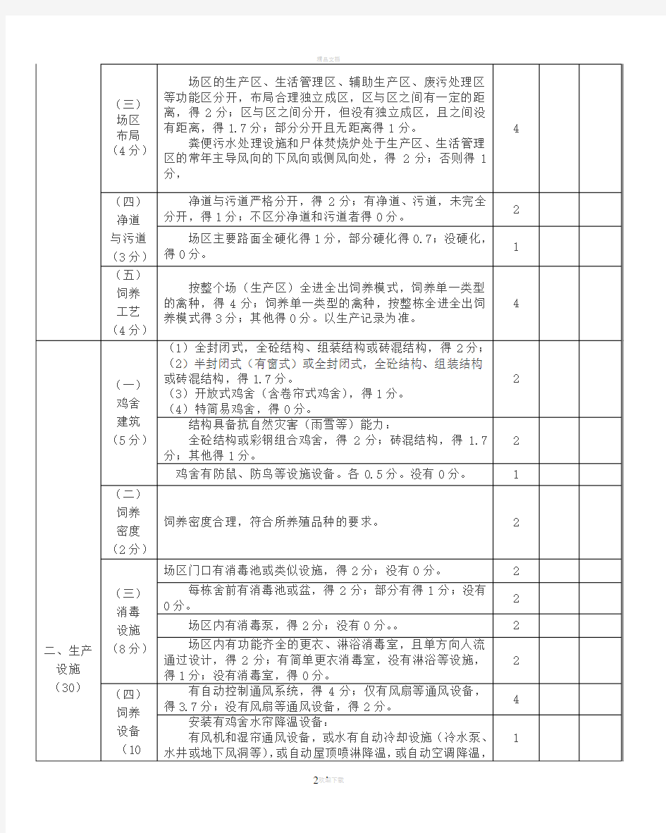 肉鸡标准化示范场验收评分标准细则