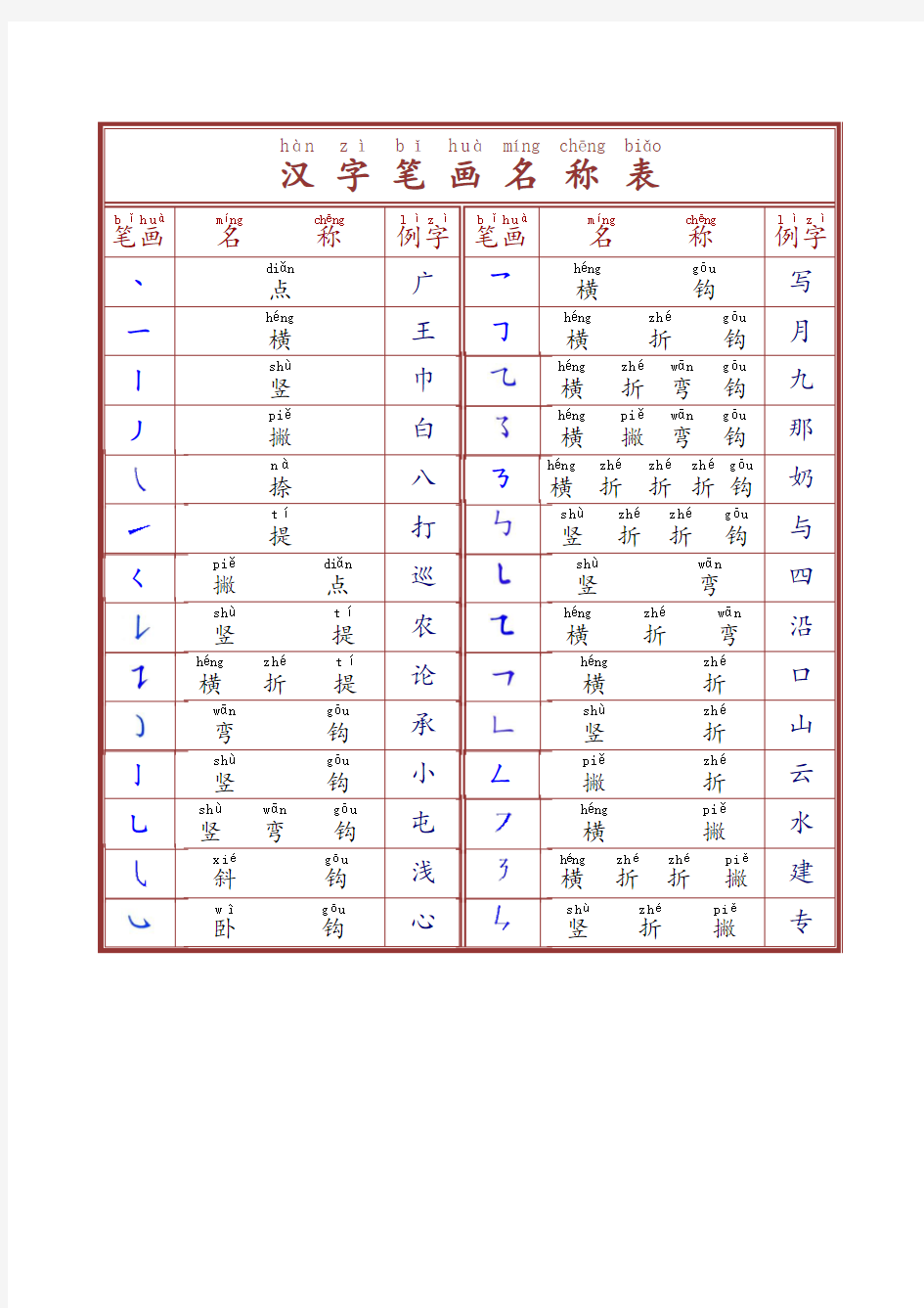 苏教版一年级上册汉字笔画名称表(拼音版)