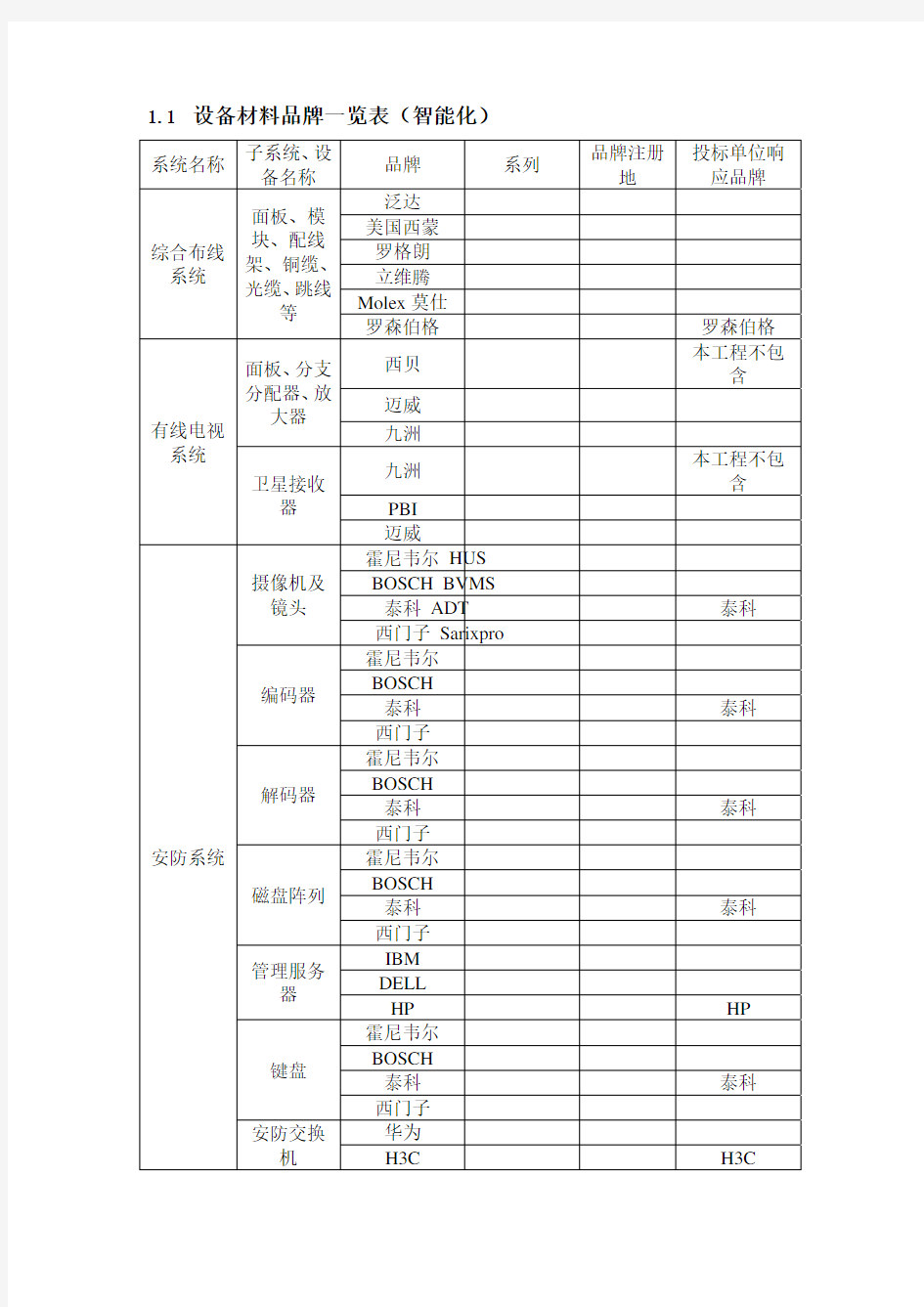 IDC设备材料品牌一览表