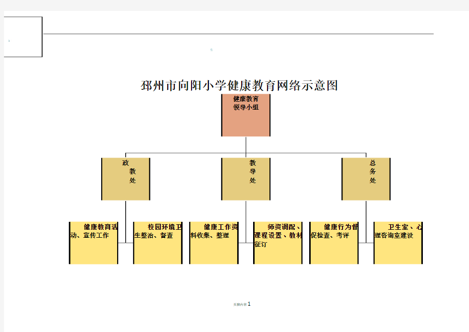 6健康教育组织机构网络图