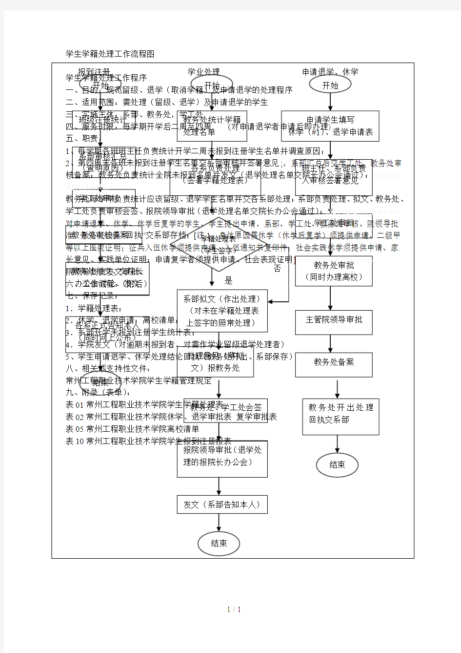 学生学籍处理工作流程图