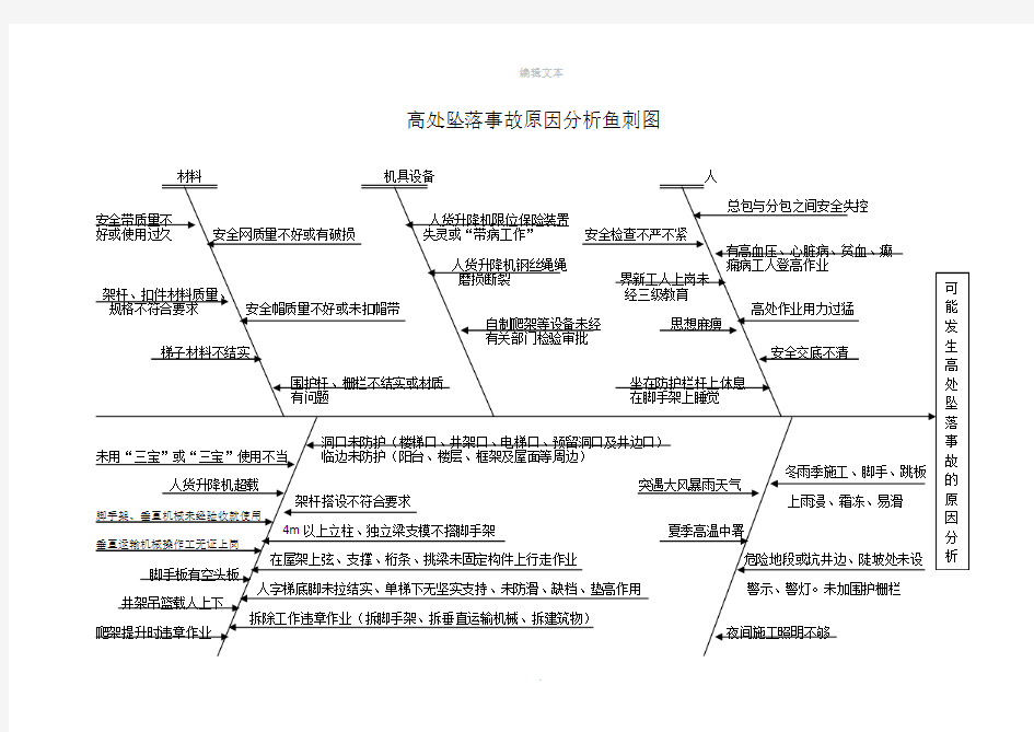 安全隐患原因分析及预防措施