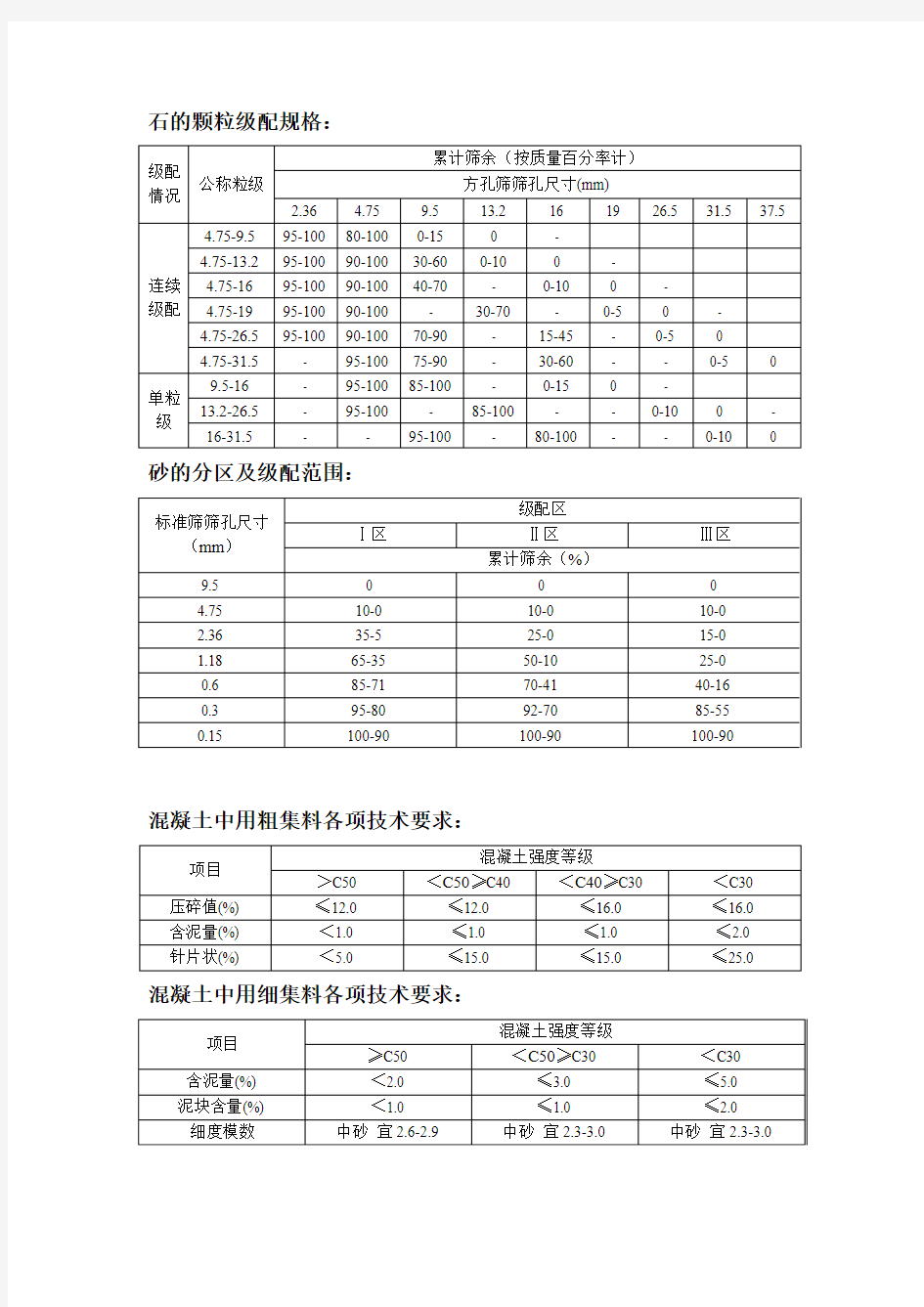 混凝土粗集料技术指标