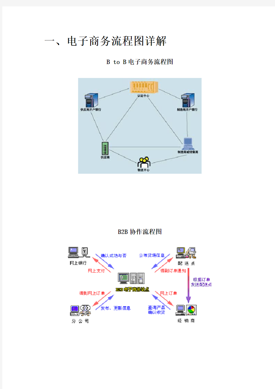 电子商务流程图详解word版本