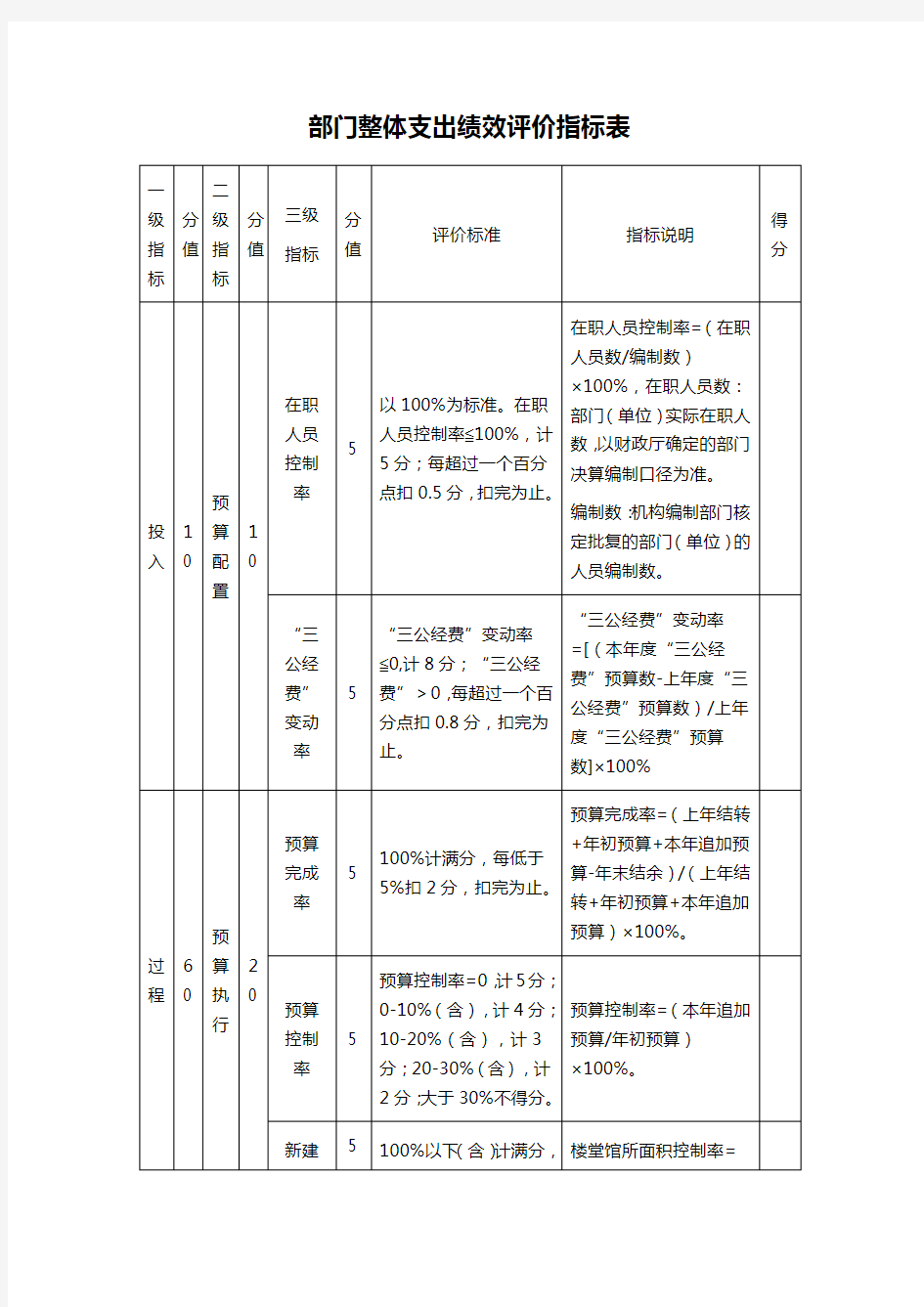 部门整体支出绩效评价指标表 