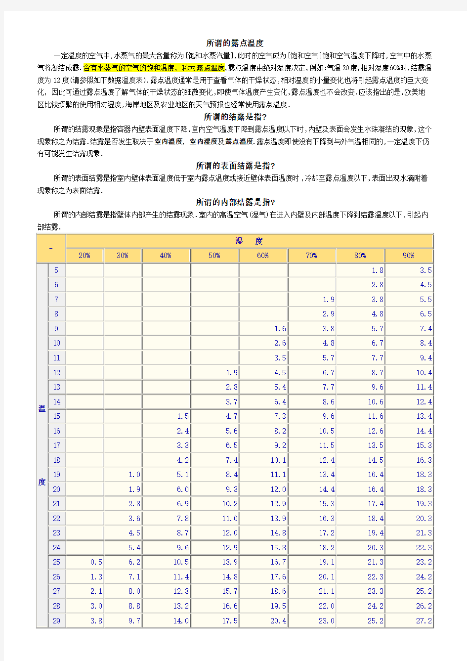 关于露点温度和结露