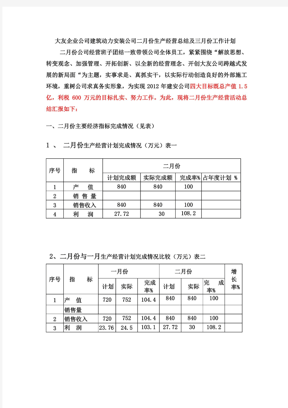 建筑施工企业年度总结及工作计划