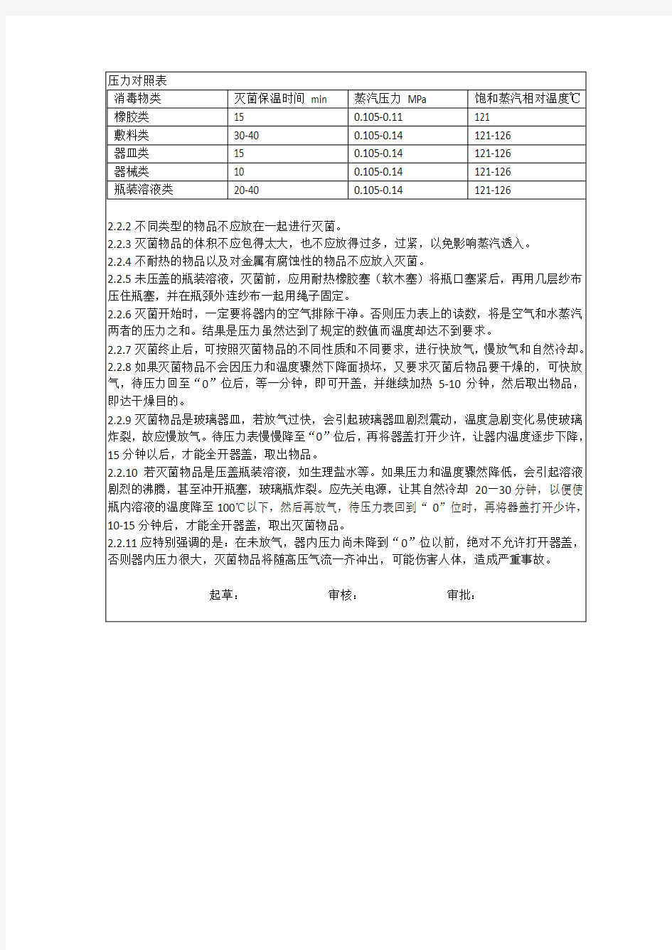 不锈钢手提式压力蒸汽灭菌器操作规程